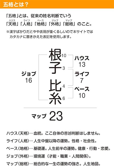 姓名判断 火水木金土|姓名判断の三才配置とは？天格、人格、地格の画数を五行にして。